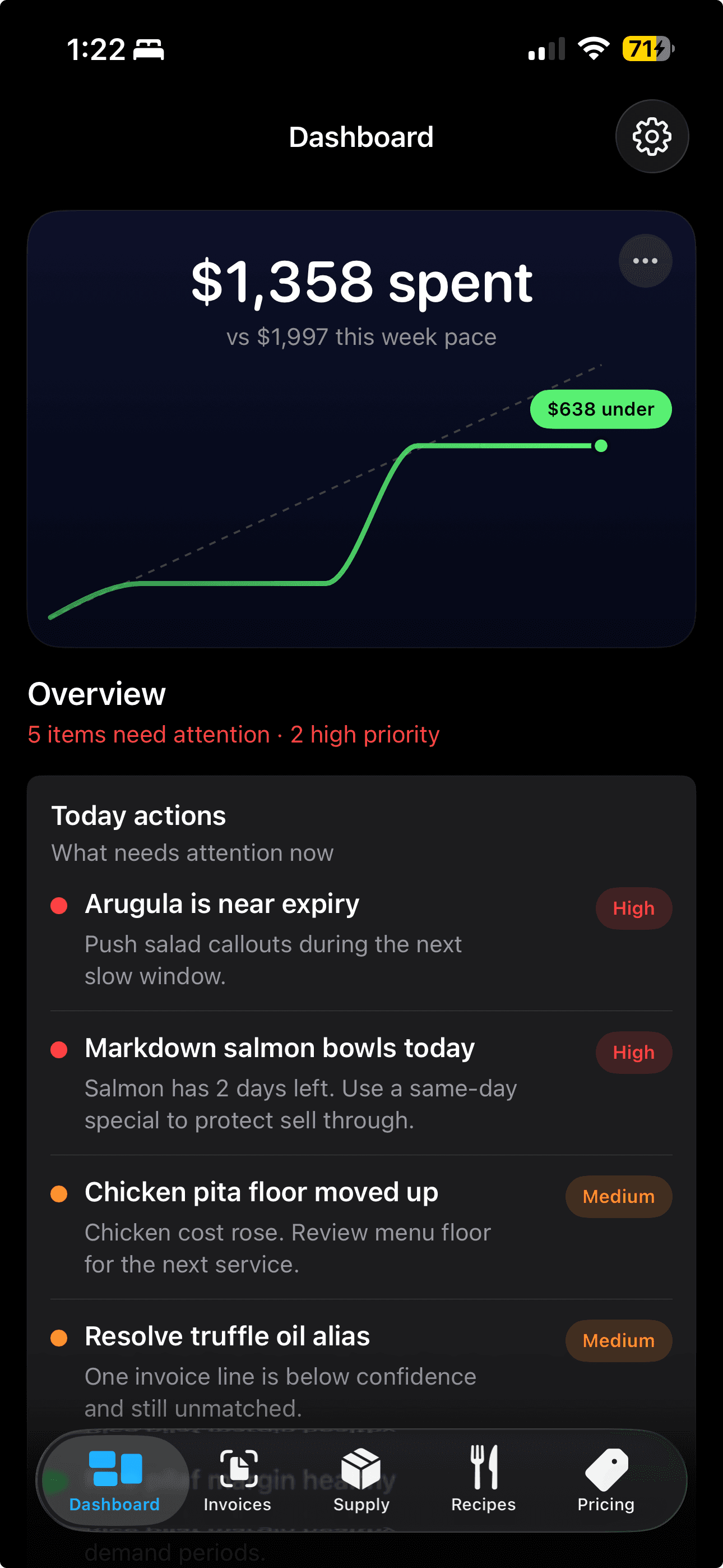 Happily restaurant dashboard showing weekly spend pacing and today's actions